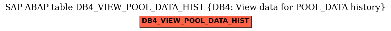 E-R Diagram for table DB4_VIEW_POOL_DATA_HIST (DB4: View data for POOL_DATA history)