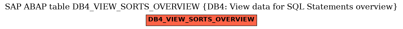 E-R Diagram for table DB4_VIEW_SORTS_OVERVIEW (DB4: View data for SQL Statements overview)