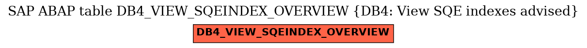 E-R Diagram for table DB4_VIEW_SQEINDEX_OVERVIEW (DB4: View SQE indexes advised)