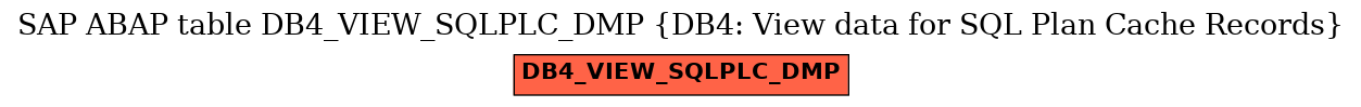 E-R Diagram for table DB4_VIEW_SQLPLC_DMP (DB4: View data for SQL Plan Cache Records)