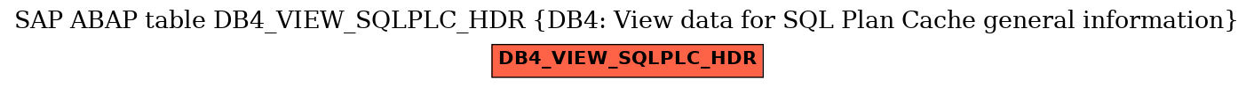 E-R Diagram for table DB4_VIEW_SQLPLC_HDR (DB4: View data for SQL Plan Cache general information)