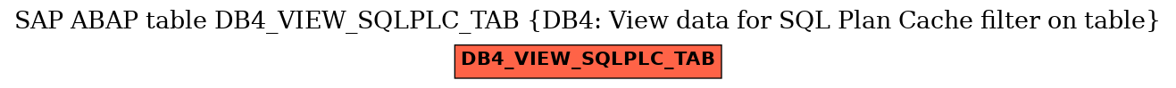 E-R Diagram for table DB4_VIEW_SQLPLC_TAB (DB4: View data for SQL Plan Cache filter on table)