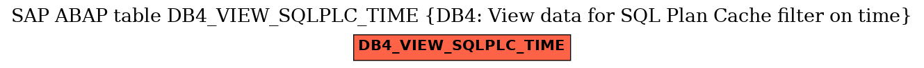 E-R Diagram for table DB4_VIEW_SQLPLC_TIME (DB4: View data for SQL Plan Cache filter on time)