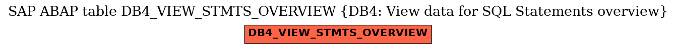 E-R Diagram for table DB4_VIEW_STMTS_OVERVIEW (DB4: View data for SQL Statements overview)