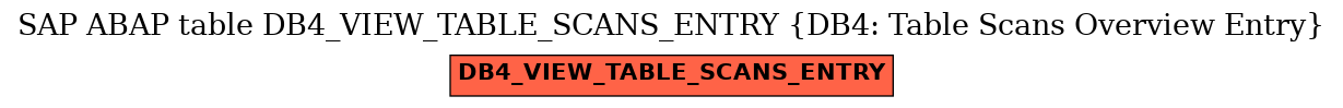 E-R Diagram for table DB4_VIEW_TABLE_SCANS_ENTRY (DB4: Table Scans Overview Entry)