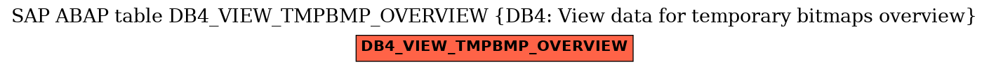 E-R Diagram for table DB4_VIEW_TMPBMP_OVERVIEW (DB4: View data for temporary bitmaps overview)