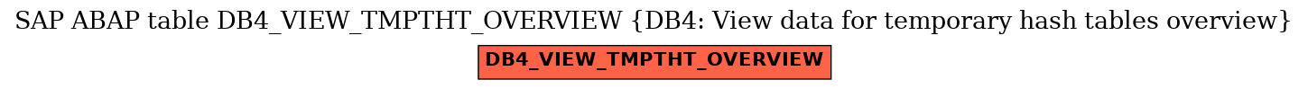 E-R Diagram for table DB4_VIEW_TMPTHT_OVERVIEW (DB4: View data for temporary hash tables overview)