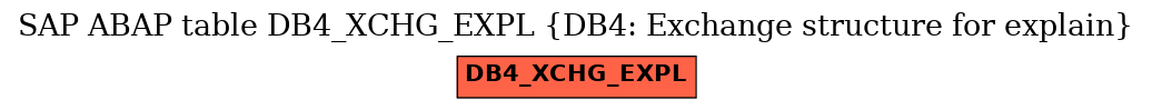E-R Diagram for table DB4_XCHG_EXPL (DB4: Exchange structure for explain)
