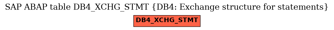 E-R Diagram for table DB4_XCHG_STMT (DB4: Exchange structure for statements)