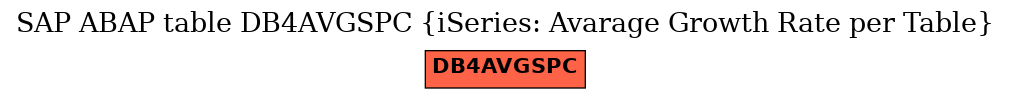 E-R Diagram for table DB4AVGSPC (iSeries: Avarage Growth Rate per Table)