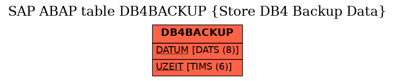 E-R Diagram for table DB4BACKUP (Store DB4 Backup Data)