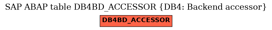 E-R Diagram for table DB4BD_ACCESSOR (DB4: Backend accessor)