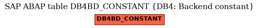 E-R Diagram for table DB4BD_CONSTANT (DB4: Backend constant)