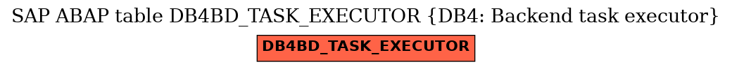 E-R Diagram for table DB4BD_TASK_EXECUTOR (DB4: Backend task executor)