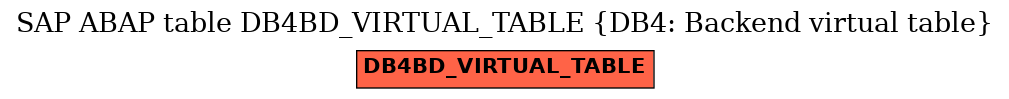 E-R Diagram for table DB4BD_VIRTUAL_TABLE (DB4: Backend virtual table)