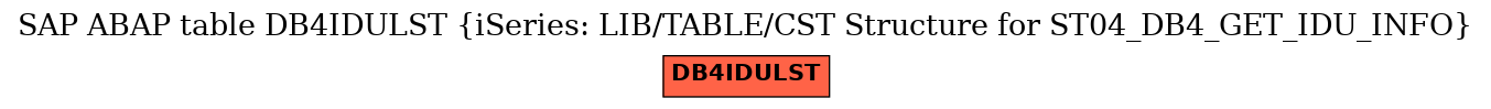 E-R Diagram for table DB4IDULST (iSeries: LIB/TABLE/CST Structure for ST04_DB4_GET_IDU_INFO)