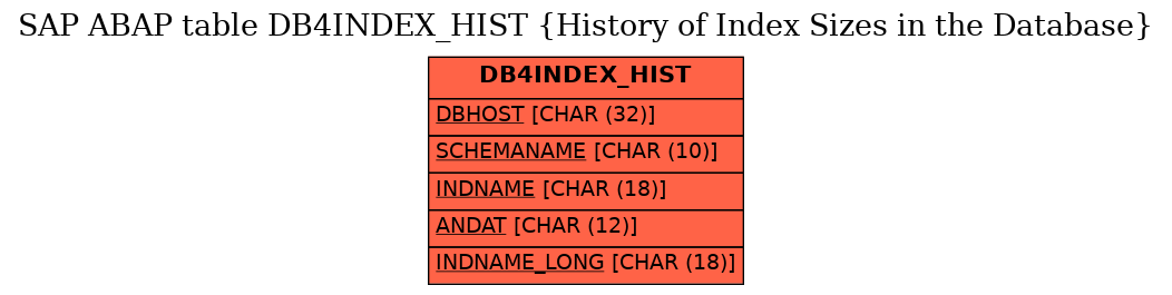 E-R Diagram for table DB4INDEX_HIST (History of Index Sizes in the Database)