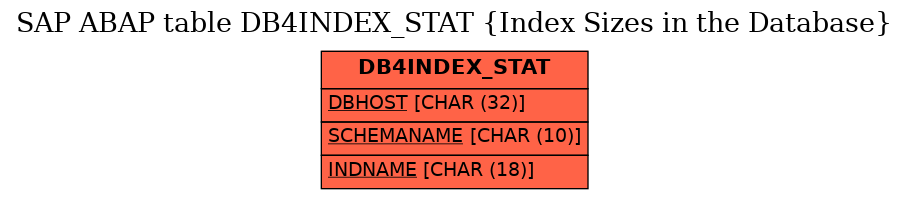 E-R Diagram for table DB4INDEX_STAT (Index Sizes in the Database)