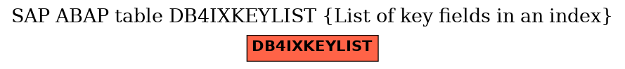E-R Diagram for table DB4IXKEYLIST (List of key fields in an index)