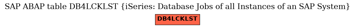 E-R Diagram for table DB4LCKLST (iSeries: Database Jobs of all Instances of an SAP System)