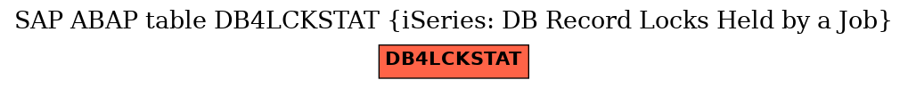 E-R Diagram for table DB4LCKSTAT (iSeries: DB Record Locks Held by a Job)