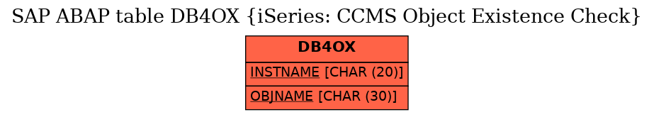 E-R Diagram for table DB4OX (iSeries: CCMS Object Existence Check)