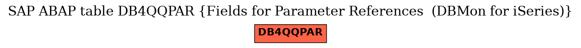 E-R Diagram for table DB4QQPAR (Fields for Parameter References  (DBMon for iSeries))