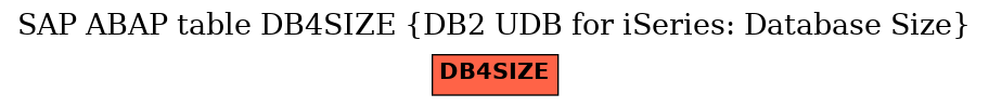 E-R Diagram for table DB4SIZE (DB2 UDB for iSeries: Database Size)