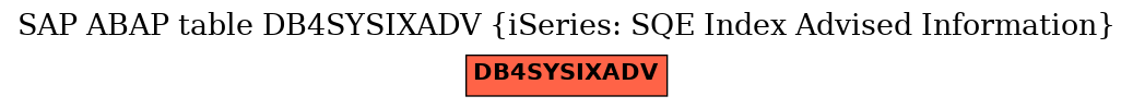 E-R Diagram for table DB4SYSIXADV (iSeries: SQE Index Advised Information)