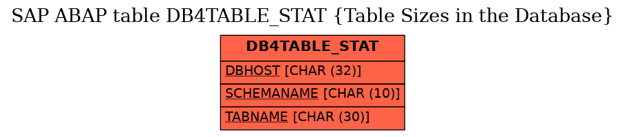 E-R Diagram for table DB4TABLE_STAT (Table Sizes in the Database)