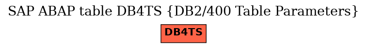 E-R Diagram for table DB4TS (DB2/400 Table Parameters)