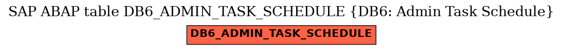 E-R Diagram for table DB6_ADMIN_TASK_SCHEDULE (DB6: Admin Task Schedule)