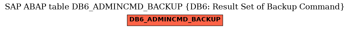 E-R Diagram for table DB6_ADMINCMD_BACKUP (DB6: Result Set of Backup Command)