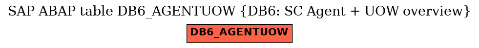 E-R Diagram for table DB6_AGENTUOW (DB6: SC Agent + UOW overview)