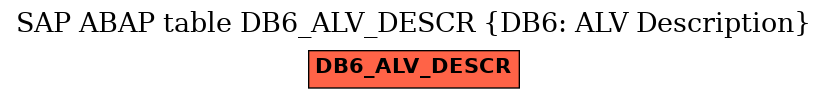 E-R Diagram for table DB6_ALV_DESCR (DB6: ALV Description)