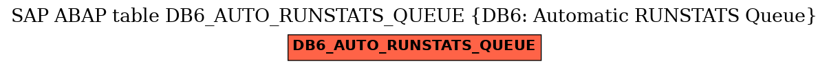 E-R Diagram for table DB6_AUTO_RUNSTATS_QUEUE (DB6: Automatic RUNSTATS Queue)