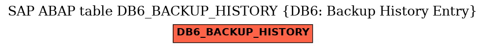 E-R Diagram for table DB6_BACKUP_HISTORY (DB6: Backup History Entry)