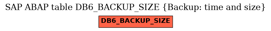 E-R Diagram for table DB6_BACKUP_SIZE (Backup: time and size)