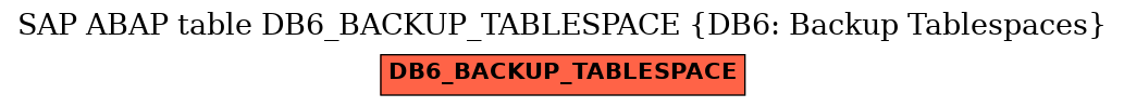 E-R Diagram for table DB6_BACKUP_TABLESPACE (DB6: Backup Tablespaces)