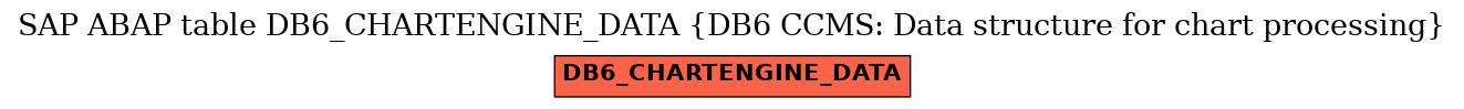 E-R Diagram for table DB6_CHARTENGINE_DATA (DB6 CCMS: Data structure for chart processing)