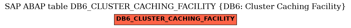 E-R Diagram for table DB6_CLUSTER_CACHING_FACILITY (DB6: Cluster Caching Facility)