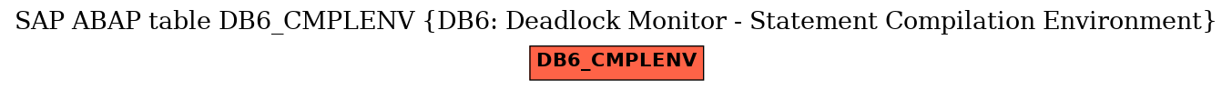 E-R Diagram for table DB6_CMPLENV (DB6: Deadlock Monitor - Statement Compilation Environment)