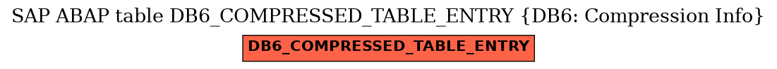 E-R Diagram for table DB6_COMPRESSED_TABLE_ENTRY (DB6: Compression Info)