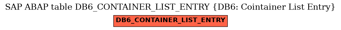 E-R Diagram for table DB6_CONTAINER_LIST_ENTRY (DB6: Cointainer List Entry)