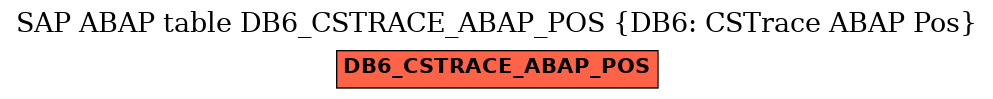 E-R Diagram for table DB6_CSTRACE_ABAP_POS (DB6: CSTrace ABAP Pos)