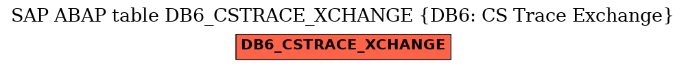 E-R Diagram for table DB6_CSTRACE_XCHANGE (DB6: CS Trace Exchange)