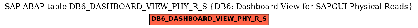 E-R Diagram for table DB6_DASHBOARD_VIEW_PHY_R_S (DB6: Dashboard View for SAPGUI Physical Reads)
