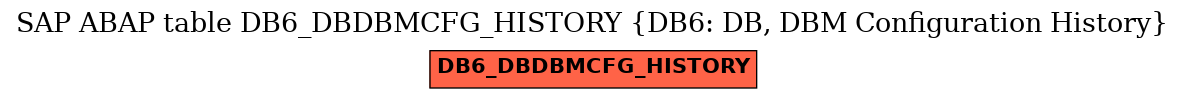 E-R Diagram for table DB6_DBDBMCFG_HISTORY (DB6: DB, DBM Configuration History)