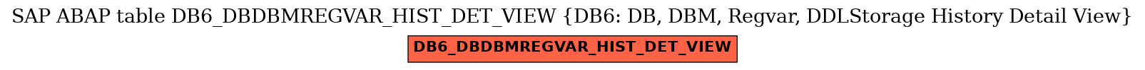 E-R Diagram for table DB6_DBDBMREGVAR_HIST_DET_VIEW (DB6: DB, DBM, Regvar, DDLStorage History Detail View)