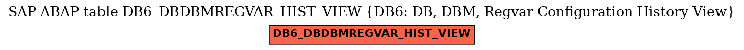 E-R Diagram for table DB6_DBDBMREGVAR_HIST_VIEW (DB6: DB, DBM, Regvar Configuration History View)